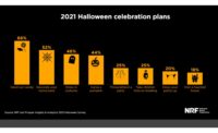 National Retail Federation Halloween 2021 spending