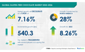 A new Technavio report reveals the state of the global gluten-free chocolate market from 2022-2026. Photo features 4 statistics from the report. 