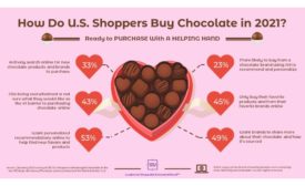 online chocolate sales
