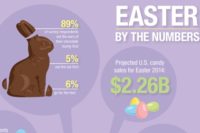 NCA Easter Data